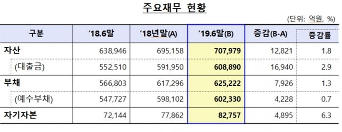 [자료 = 금융감독원]