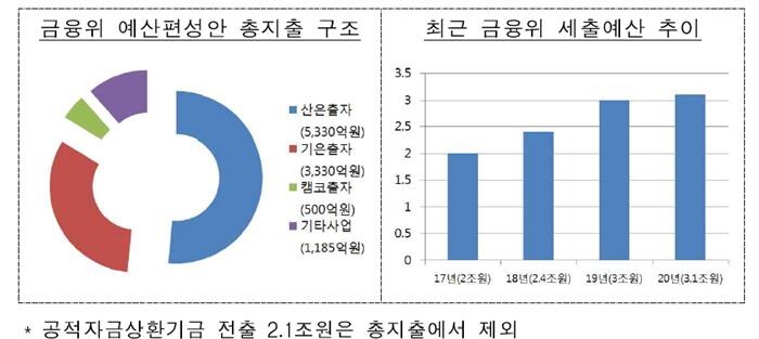 [자료 = 금융위원회]