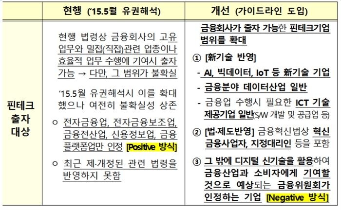 [자료 = 금융위원회]