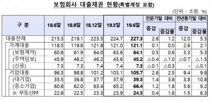 [자료 = 금융감독원]