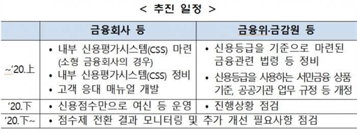 [자료 = 금융감독원]