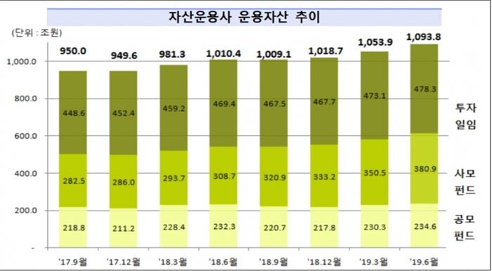 [자료 = 금융감독원]