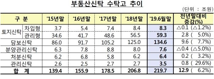 [자료 = 금융감독원]