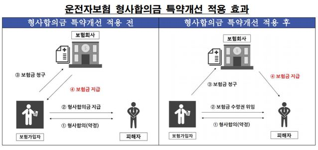 [자료 = 금융감독원]