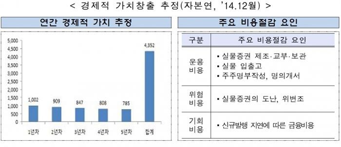 [자료 = 금융위원회]