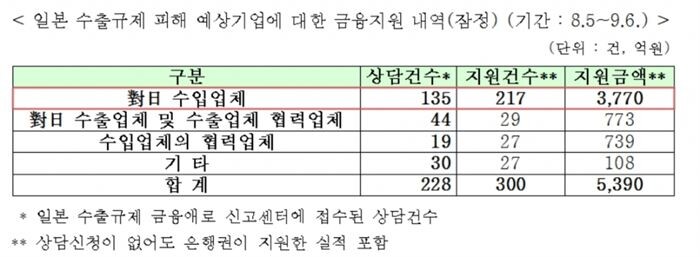 [자료 = 김정원 의원실]