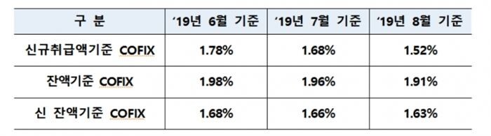 [자료 = 은행연합회]