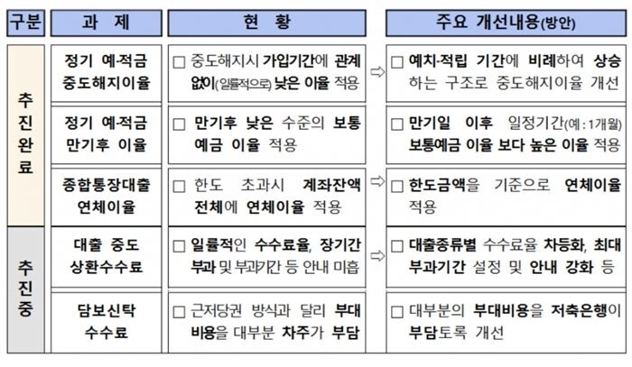 [자료 = 금융감독원]