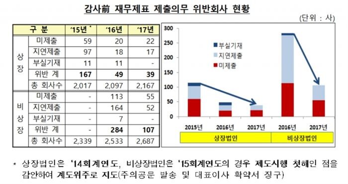 [자료 = 금융감독원]