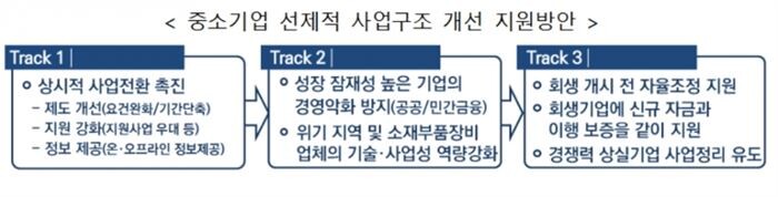 [자료 = 중소벤처기업부]