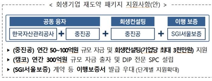[자료 = 중소벤처기업부]