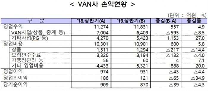 [자료 = 금융감독원]