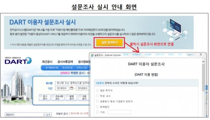 [자료 = 금융감독원]