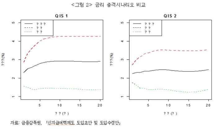 [자료 = 보험연구원]