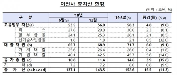 [자료 = 금융감독원]