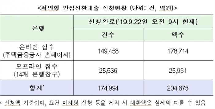 [자료 = 금융위원회]