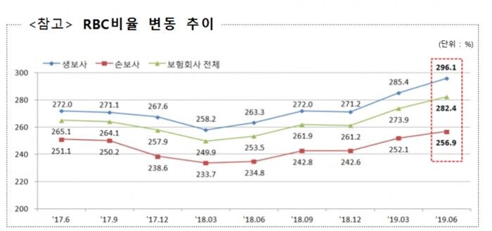 [자료 = 금융감독원]