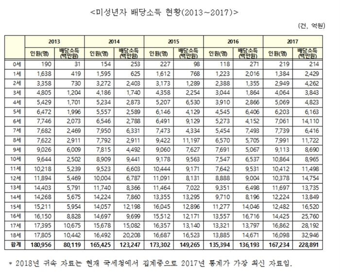 [자료 = 김정우 의원실]