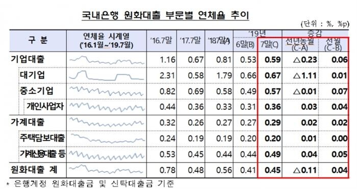 [자료 = 금융감독원]