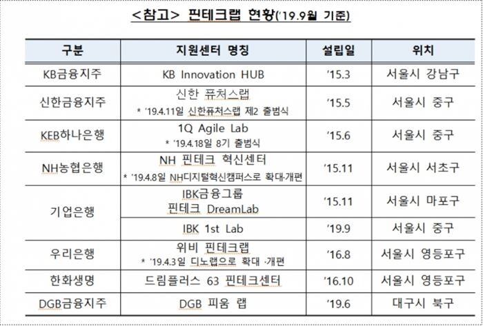 [자료 = 금융위원회]