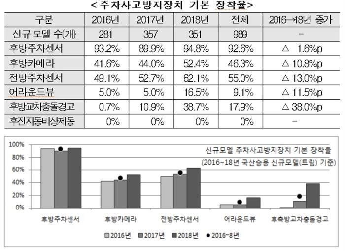 [자료 = 보험개발원]