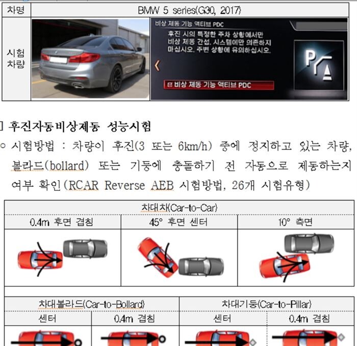 [자료 = 보험개발원]