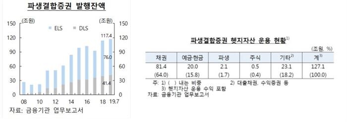 [자료 = 한국은행]
