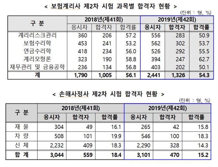 [자료 = 금융감독원]