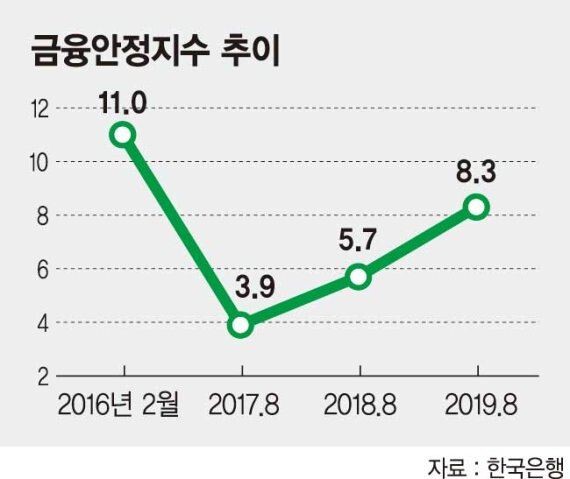 [자료 = 한국은행]