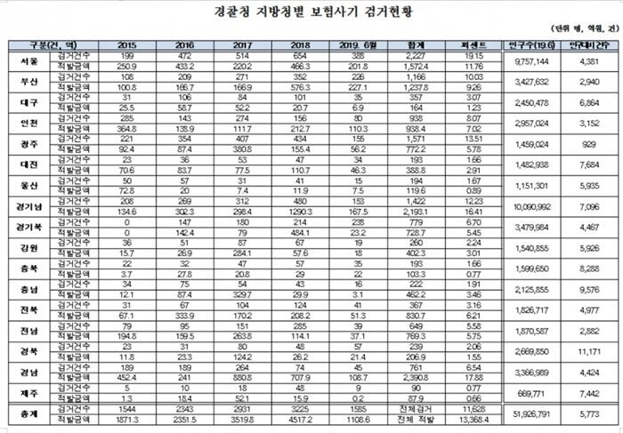 [자료 = 장병완 의원실]