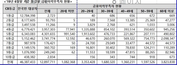[자료 = 제윤경 의원실]