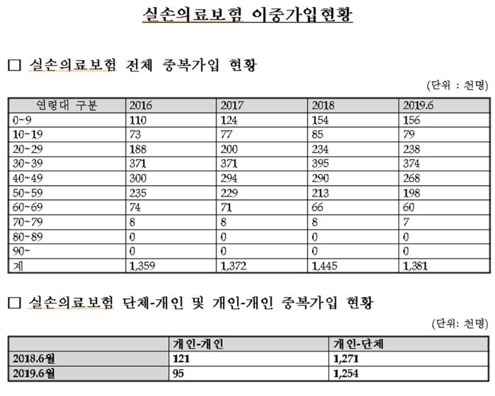 [자료 = 장병완 의원실]