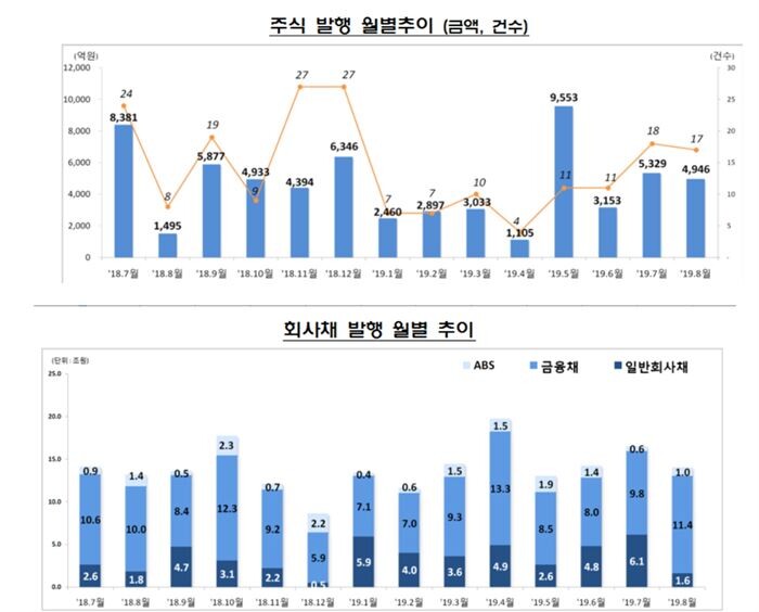 [자료 = 금융감독원]