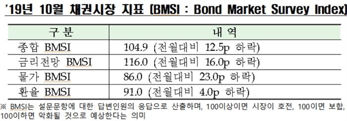 [자료 = 금융투자협회]
