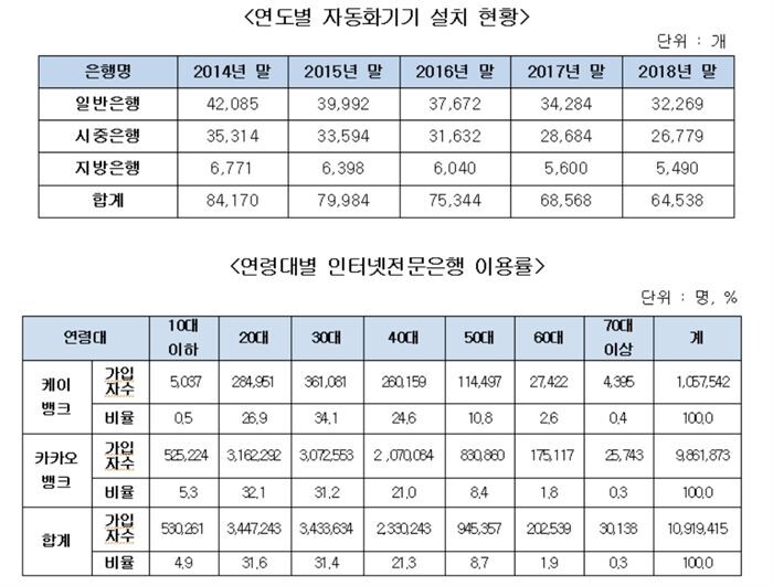 [자료 = 장병완 의원실 제공]