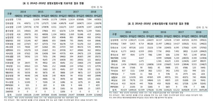 [자료 = 이태규 의원실 제공]