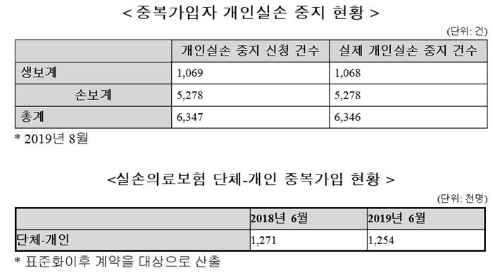 [자료 = 이학영 의원실 제공]