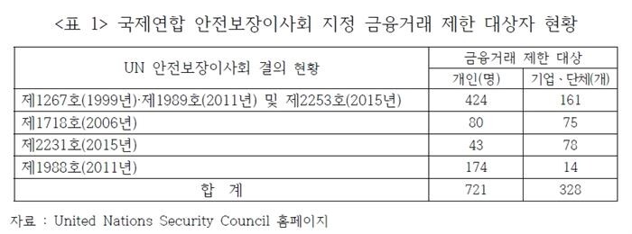[자료 = 김선동 의원실 제공]