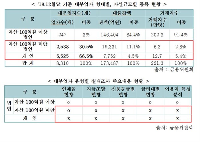 [자료 = 이태규 의원실 제공]