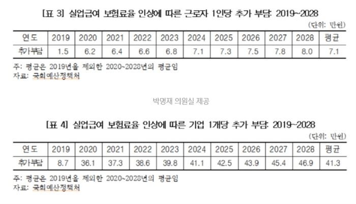 [자료 = 박명재 의원실 제공]