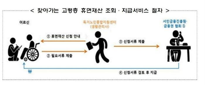 [자료 = 보건복지부]