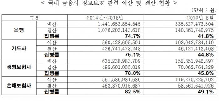 [자료 = 김정훈 의원실 제공]