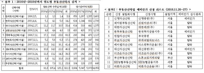 [자료 = 김정훈 의원실 제공]