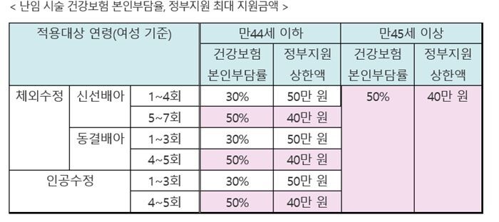 [자료 = 보건복지부 제공]