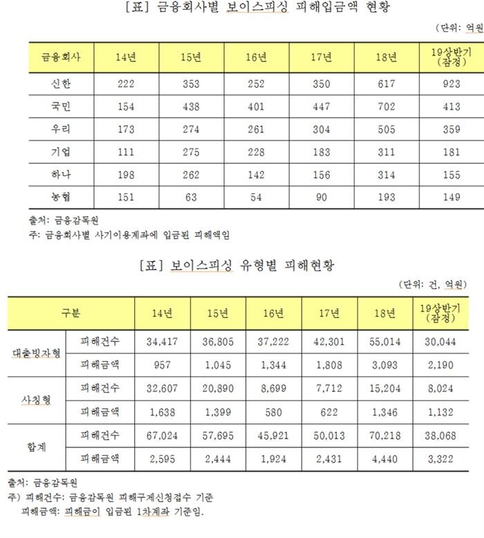 [자료 = 지상욱 의원실 제공]