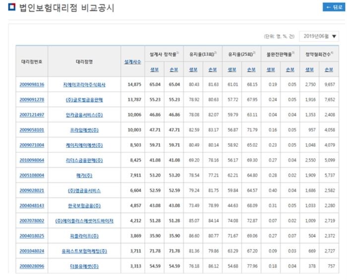 [이미지 = 제윤경 의원실]