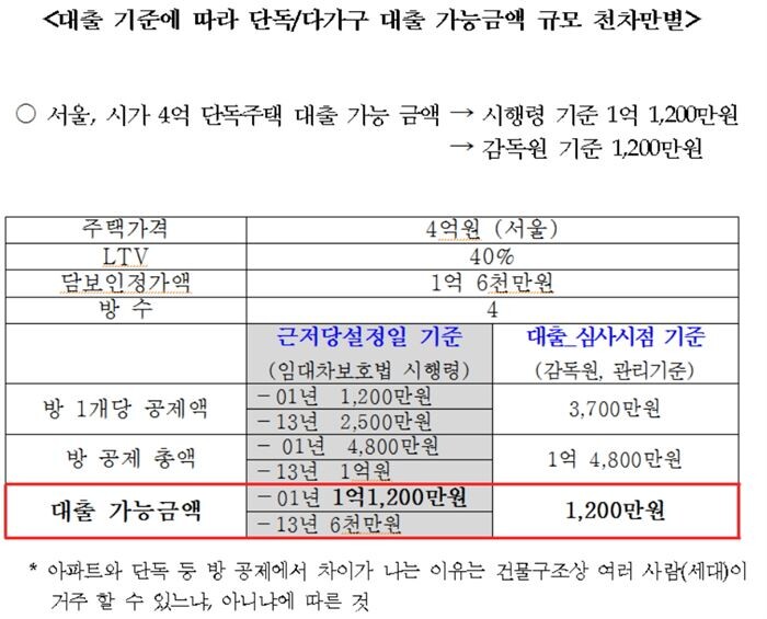 [자료 = 주호영 의원실 제공]