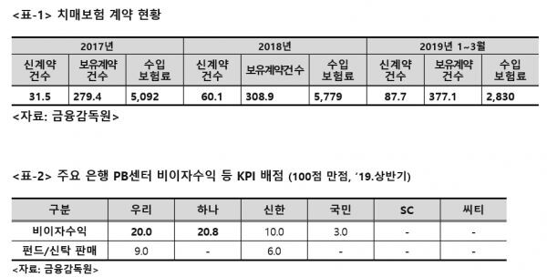 [자료 = 유동수 의원실 제공]