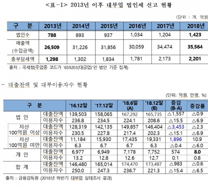 [자료 = 김두관 의원실 제공]