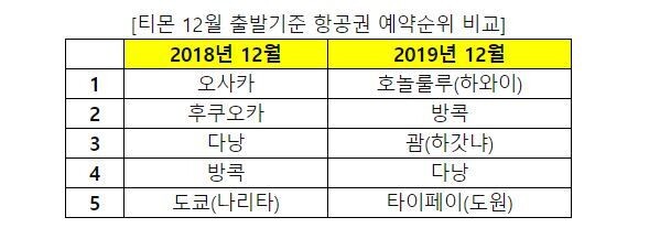 [표=티몬]